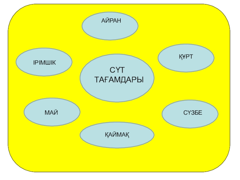 Презентация на тему айран