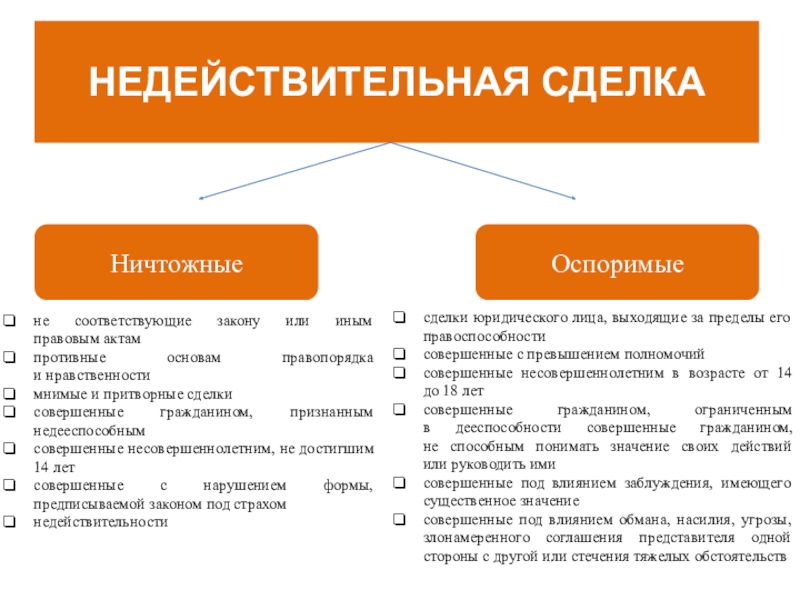 Сделка противная основам правопорядка пример