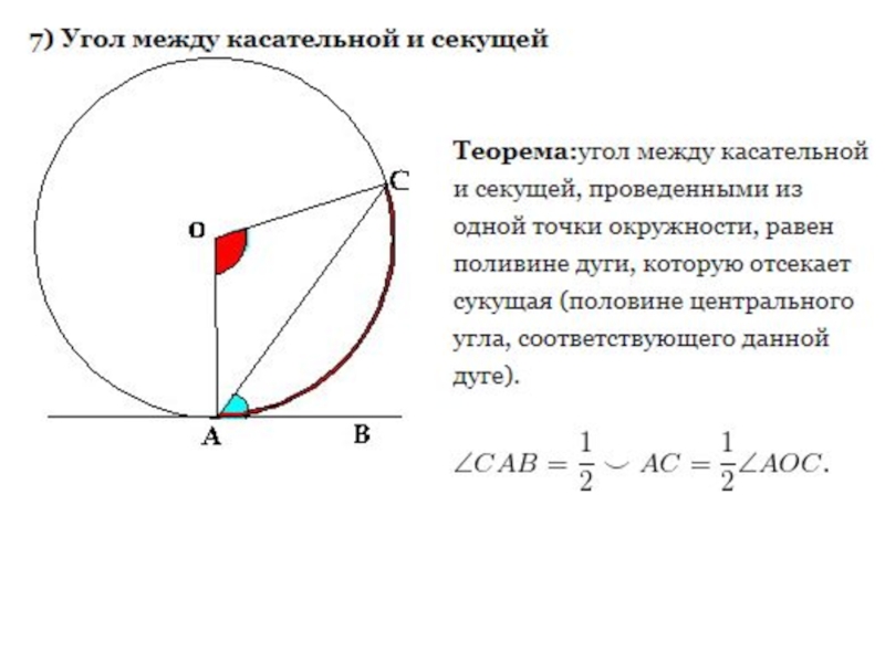 Угол между хордами равен. Угол между касательной и радиусом. Угол между касательной и секущей. Угол между секущей и касательной к окружности. Теорема угол между касательной и секущей.