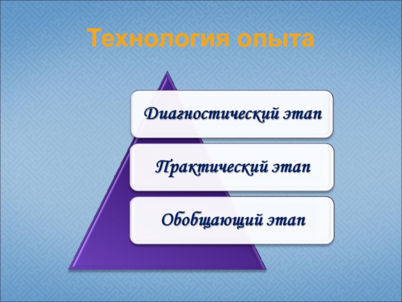 Технология опыта работы. Технология опыта это.