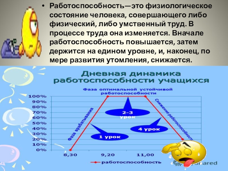 Физиологическое состояние. Физиологическое состояние человека. Работоспособность. Физиологические условия человека.