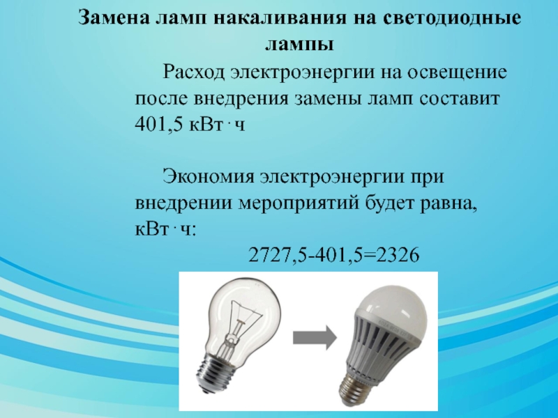 Замена ламп накаливания на светодиодные лампы Расход электроэнергии на освещение после внедрения замены ламп составит 401,5 кВтчЭкономия