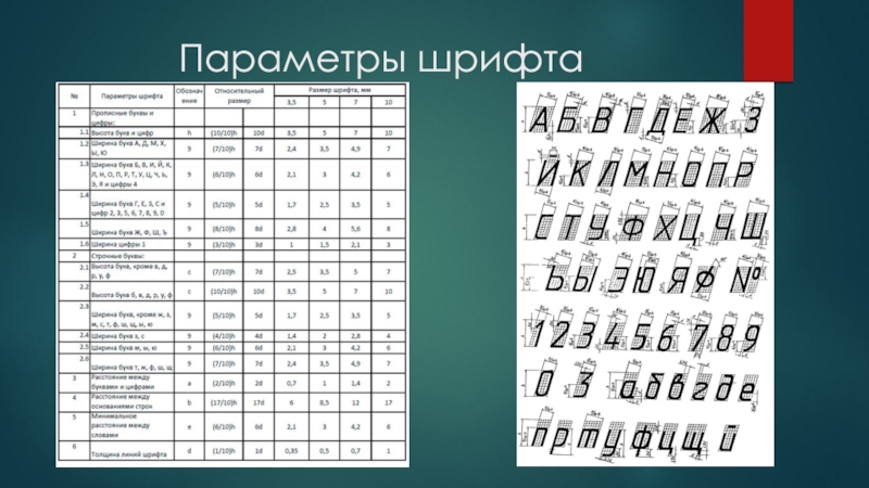 Чертежный шрифт презентация 8 класс черчение