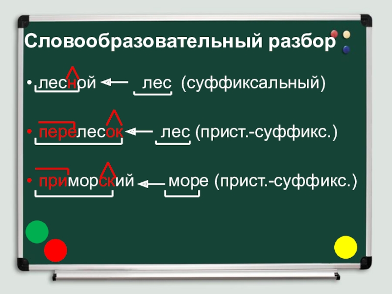 Презентация по русскому языку словообразование