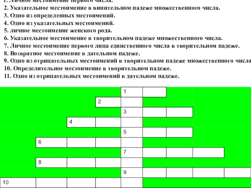 Обобщающий урок по теме местоимение 6 класс презентация