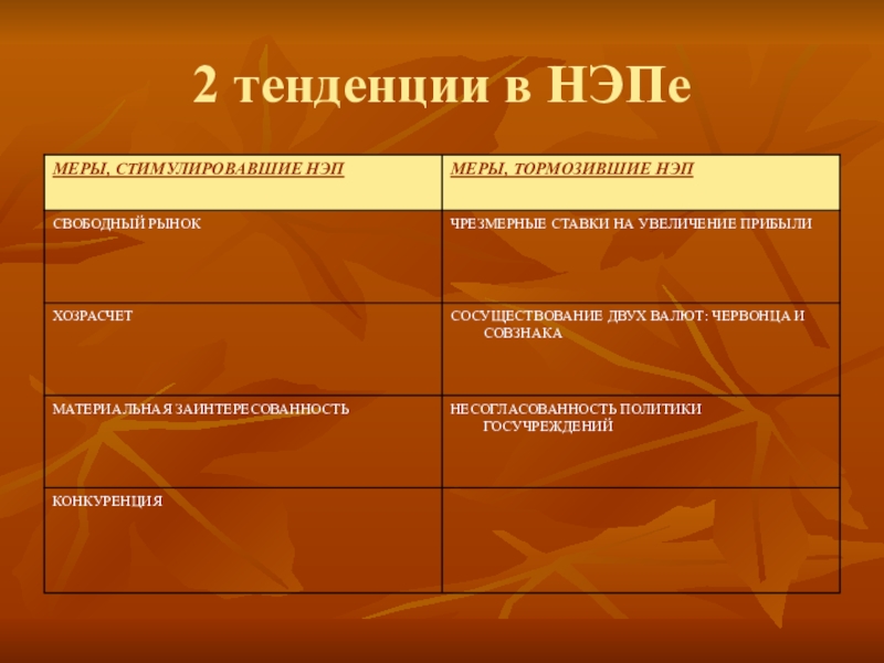 Политические тенденции. Направления новой экономической политики. Основные направления НЭПА. Основные направления новой экономической политики. Политические тенденции НЭПА.