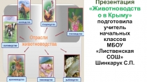 Презентация по окружающему миру 3 класс на тему Животноводство Крыма
