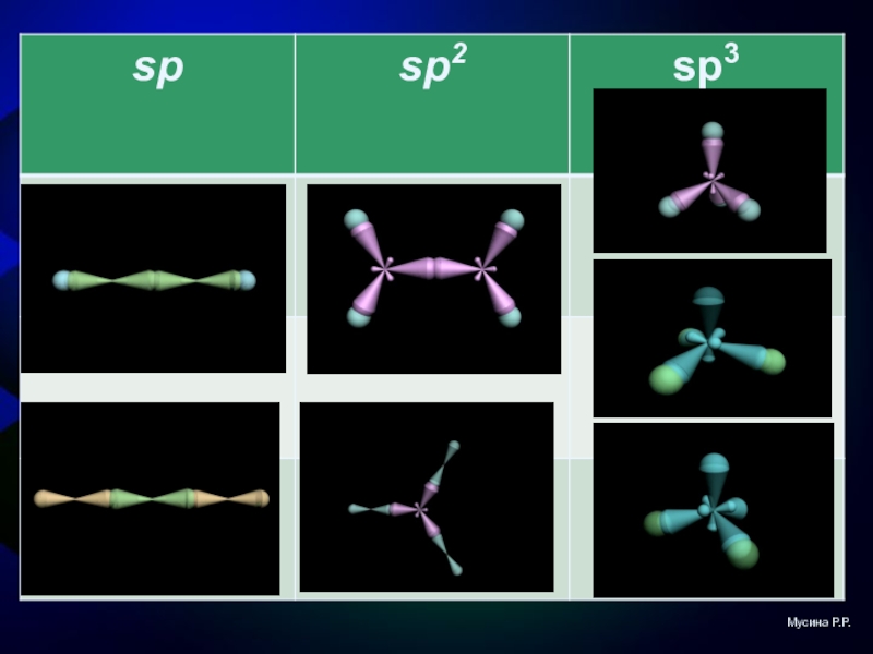 Бутин 1 гибридизации. Sp3 sp2 SP. Sp2 3 гибридизованные орбитали. Sp2 и sp3 гибридизация. Гибридизация орбиталей (SP-, sp2 -, sp3 -).