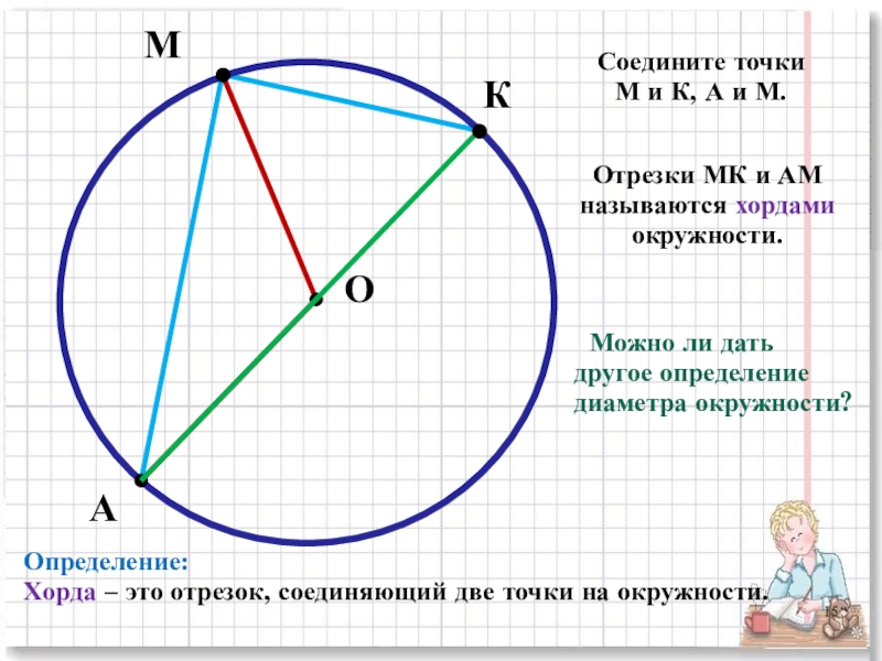 Изображенный на рисунке отрезок ок называется хордой диаметром радиусом касательной