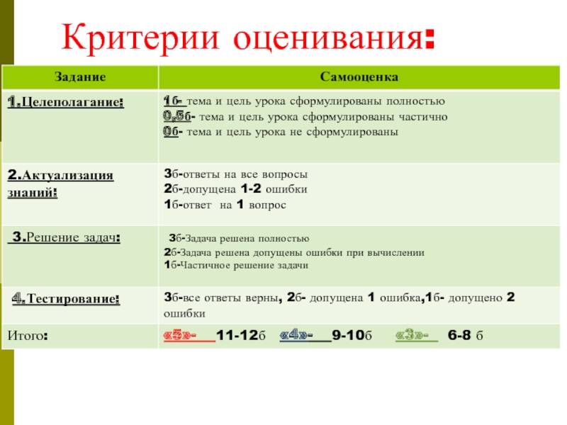 На дне презентация к уроку 11 класс