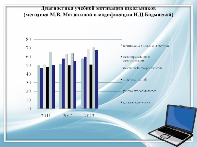 Методика для диагностики учебной мотивации реан