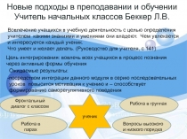 Презентация Новые подходы в преподавании и обучении