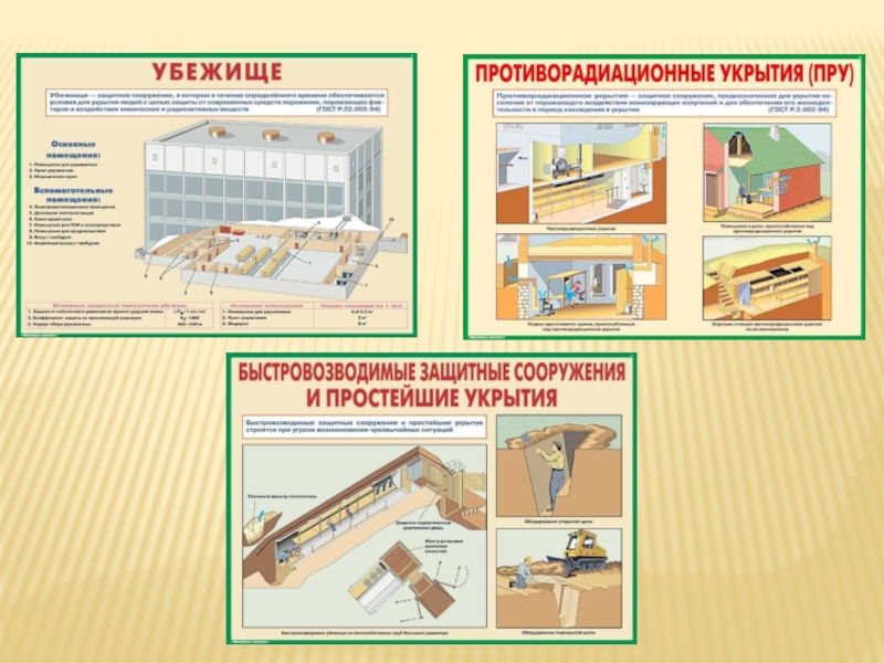 Для чего предназначены защитные сооружения