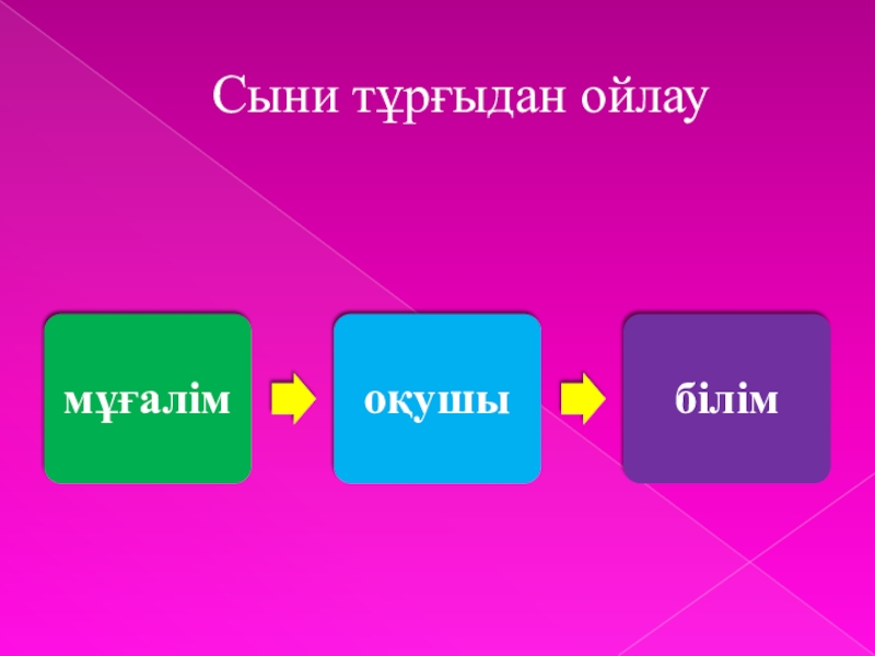 Сын тұрғысынан ойлау презентация