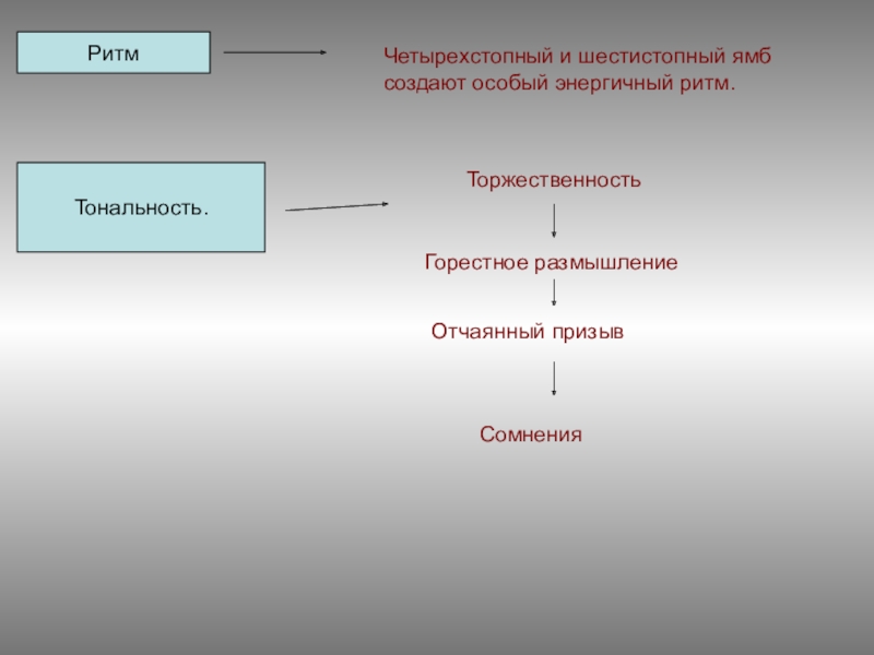 Пятистопный ямб схема