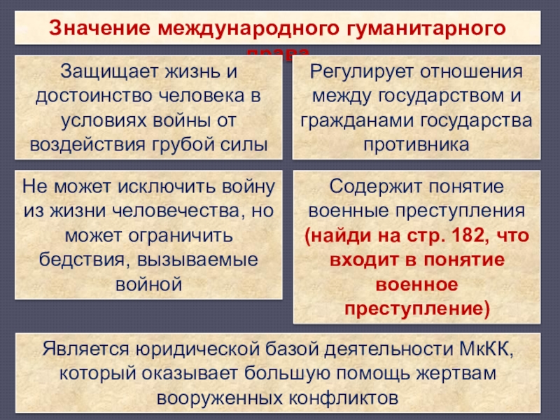 План параграфа по обществознанию 9 класс международно правовая защита жертв вооруженных конфликтов