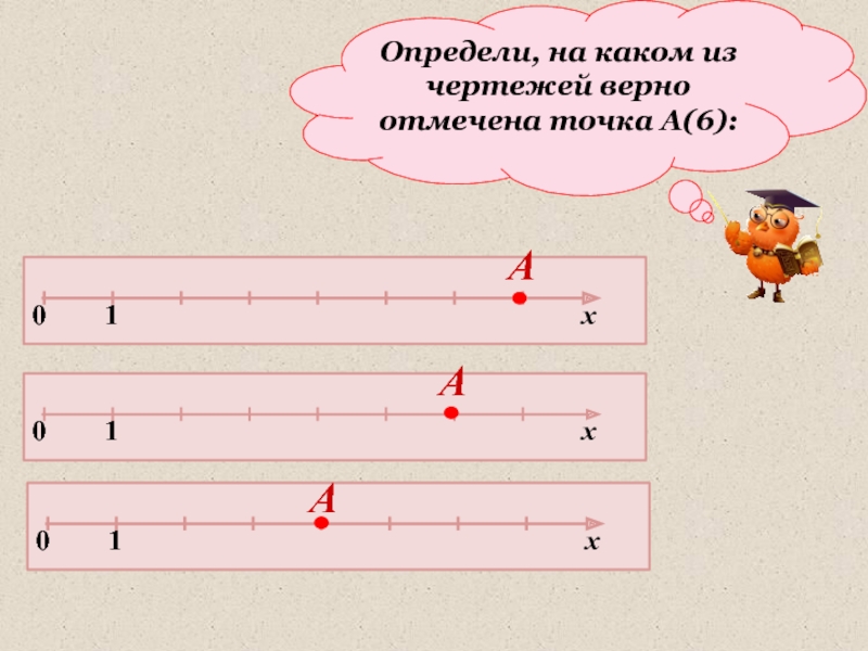 Определить пять. Шкала координатный Луч 5 класс. Математика 5 класс шкала координатный Луч. Презентация 5 класс математика шкала координатный Луч. Координатный Луч координаты презентация 5 класс.