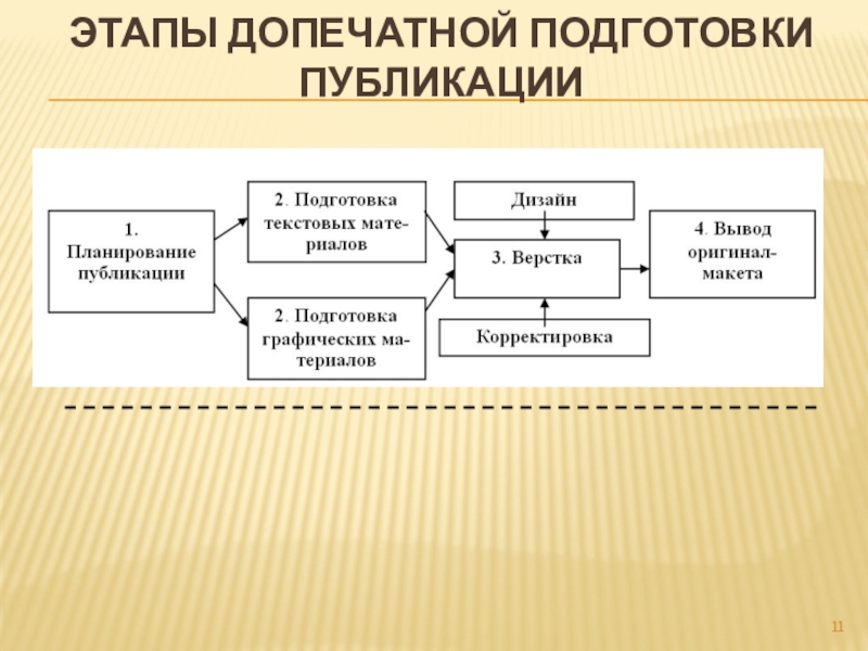 Подготовка публикации