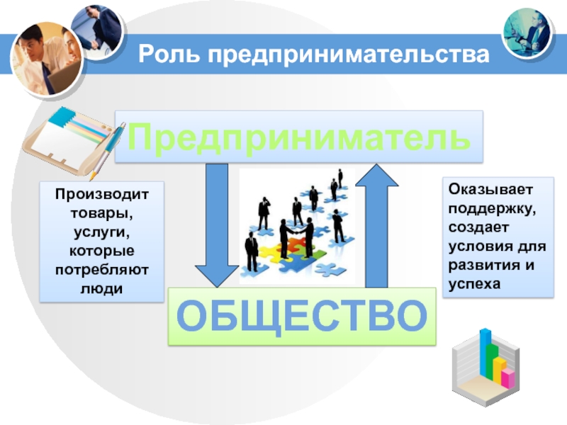 Проект про предпринимателя