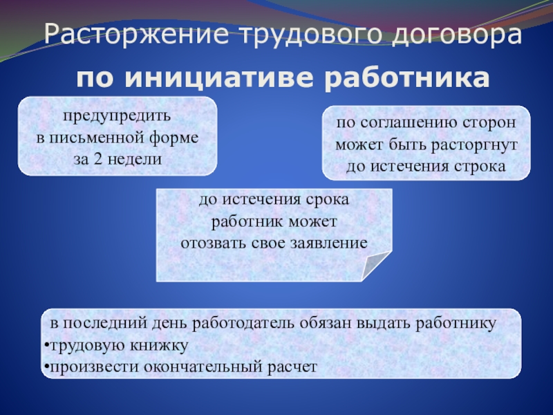 Работник имеет право расторгнуть трудовой договор предупредив. Расторжение трудового договора. Порядок расторжения трудового договора. Прекращение трудового договора по инициативе работника. Порядок расторжения трудового договора по инициативе работника.