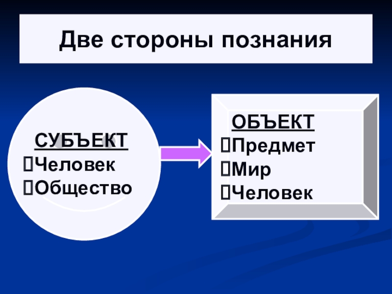 Презентация человек познает мир 6 класс