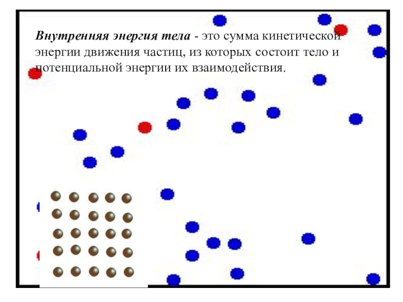 Внутренняя энергия 3 2. Внутренняя энергия частиц. Энергия движения и взаимодействия частиц из которых состоит тело. Внутренняя энергия тела это сумма. Энергия теплового движения частиц.