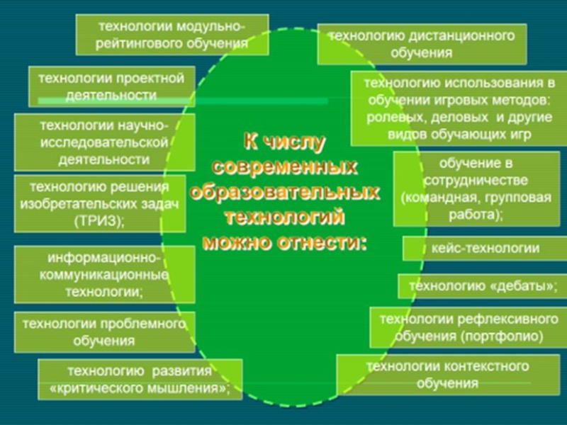 Современное управление качеством образования