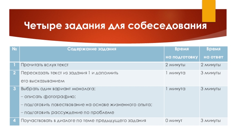 Темы для проекта 9 класс для допуска к огэ по изо