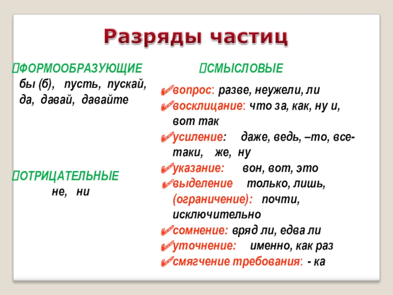 Частицы в русском языке презентация