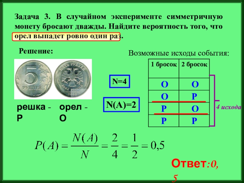 В случайном эксперименте симметричную монету четырежды. В случайном эксперименте симметричную монету. В случайном эксперименте симметричную монету бросают. В случайном эксперименте бросают монету дважды. Симметричную монету бросают дважды.