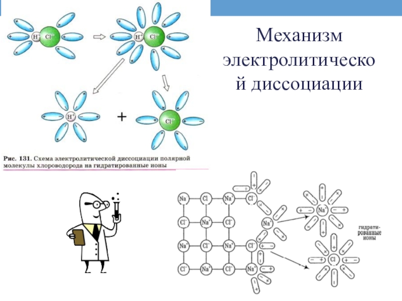 Схема диссоциации веществ