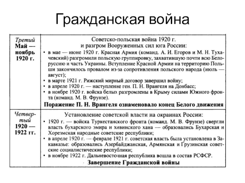 План войны гражданской войны