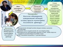 Іс -әрекетті зерттеу таныстырылым