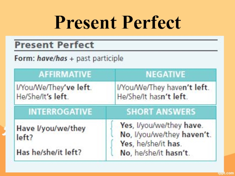 Present perfect презентация 6 класс