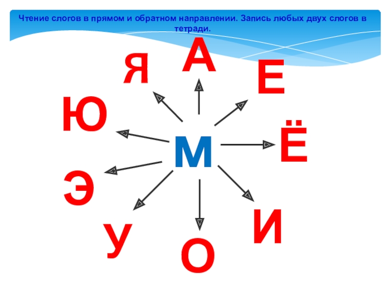 Слоги с буквой м. Слоги для чтения. Чтение слогов в прямом и обратном направлении. Чтение прямых и обратных слогов. Прямые и обратные слоги.