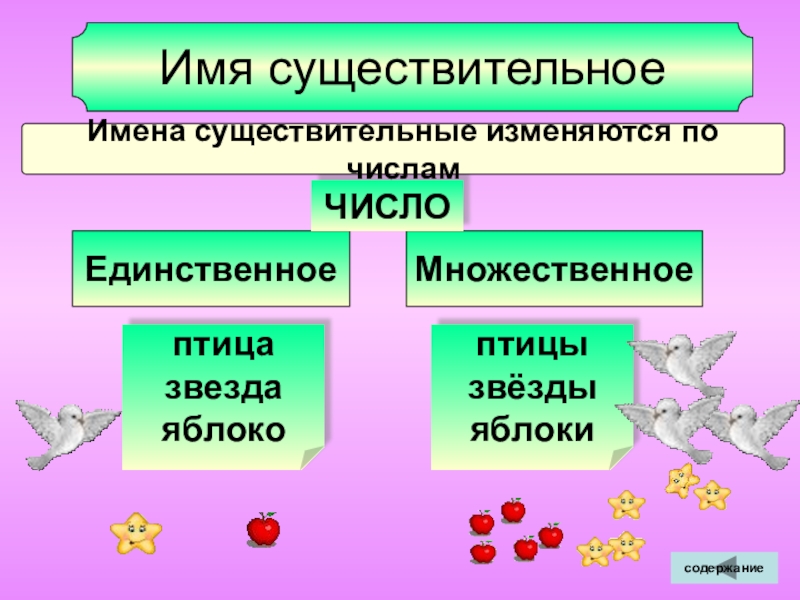 Изменить существительное. Имя существительное изменяется по. Имена существительные изменяются. Существительные изменяются по. Как изменяется имя существительное.