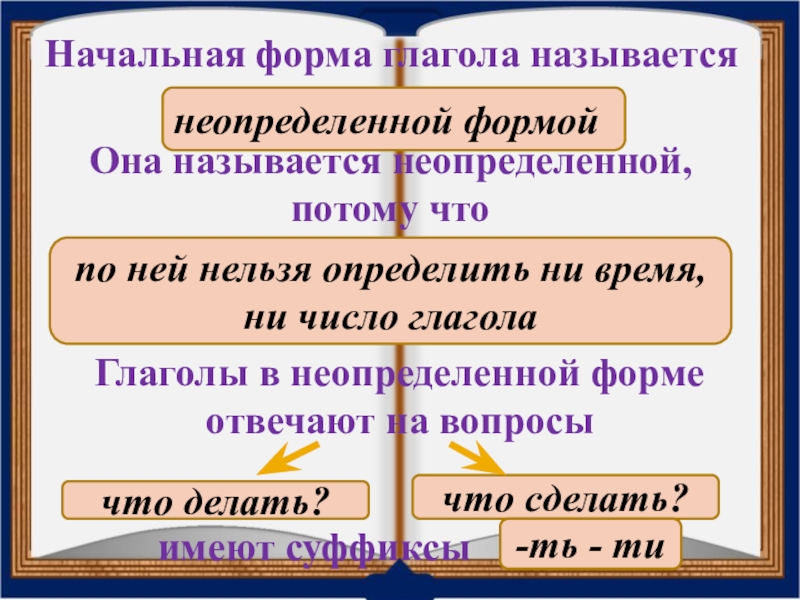 Начальная форма глагола 3 класс презентация