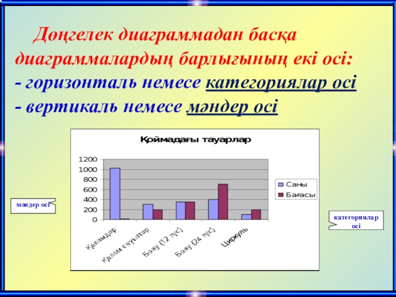 Дөңгелек диаграммадан басқа диаграммалардың барлығының екі осі: - горизонталь немесе категориялар осі - вертикаль немесе мәндер осікатегориялар