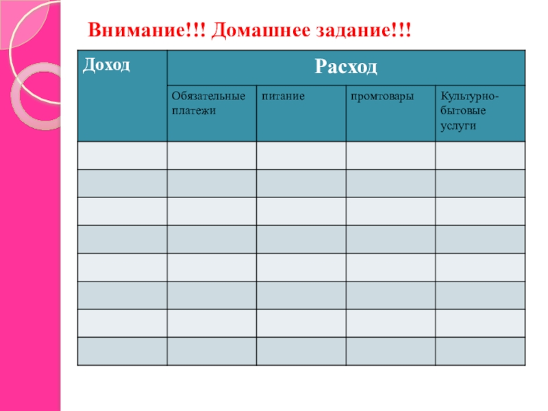 Расходы на питание. Таблица по обществознанию доходы и расходы. Доходы и расходы обязательные платежи. Таблица доходов и расходов школьника. Таблица доходов и расходов Обществознание 7 класс.