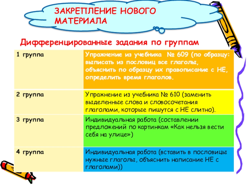 Дифференцированные задания по группамЗАКРЕПЛЕНИЕ НОВОГО МАТЕРИАЛА