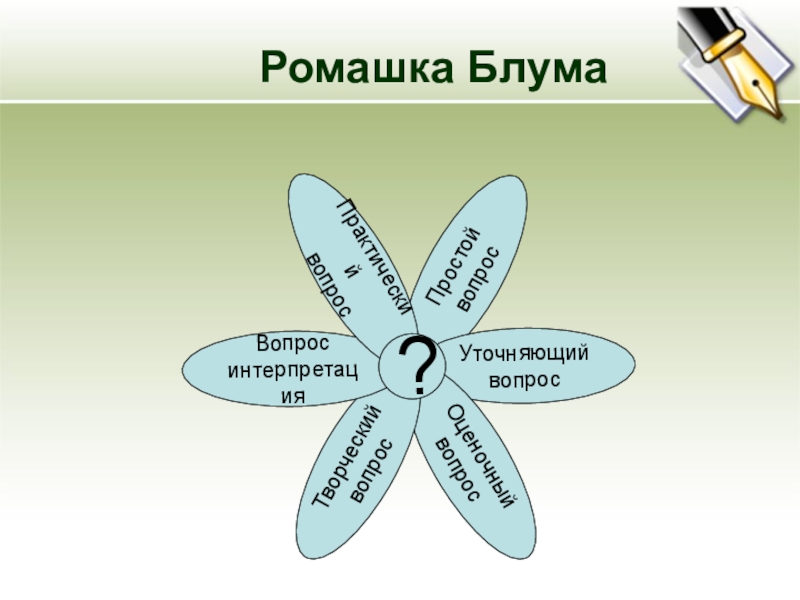 Ромашка блума. Ромашка вопросов или Ромашка Блума. Технология критического мышления Ромашка Блума. Ромашка Блума вопросы интерпретации.