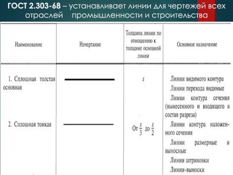 Линии чертежа 8 класс