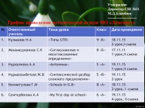 Презентация по английскому на тему My first day at school (6 класс)