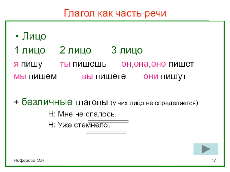 Нефедова О.Н.Глагол как часть речи				Лицо 1 лицо		2 лицо	   3 лицоя пишу		ты пишешь   он,она,оно