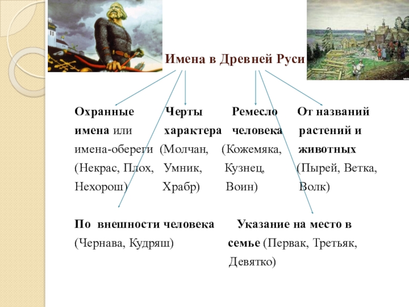 6 имен. Имена в древней Руси. Древнерусские имена древнерусские имена. Древнерусские имена от названий животных. Древняя Русь название.