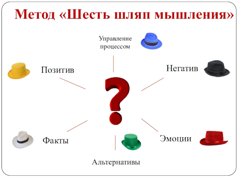 Метод 6 п. Теория шести шляп Эдварда де Боно. Метод 6-ти шляп мышления.. Шесть шляп мышления э.де Боно. Метод в психологии шесть шляп мышления.