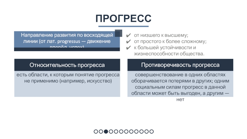 Направление развития по восходящей линии (от лат. progressus — движение вперёд, успех)Прогрессот низшего к высшему;от простого к