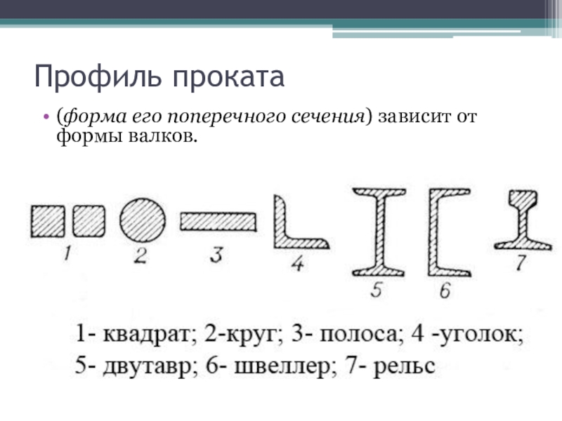 Презентация сортовой прокат