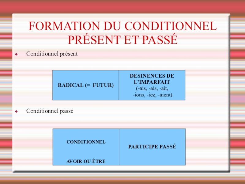 Условное настоящее. Conditionnel present во французском. Образование conditionnel present во французском языке. Conditionnel passe во французском. Conditionals во французском языке.