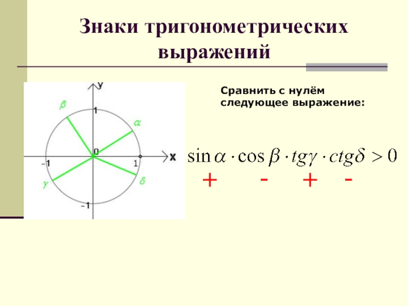 Знаки в тригонометрии. Формулы приведения в тригонометрии 10 класс. Тригонометрические функции (sin. Знаки выражения в тригонометрии. Знаки тригонометрических функций на окружности.
